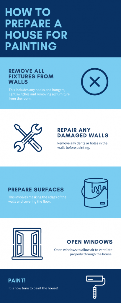 How to prepare a house for house painting banner image